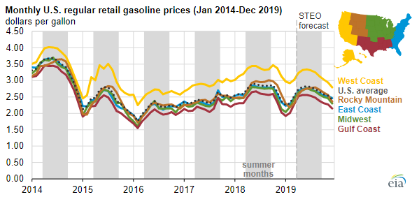 impact-of-higher-gas-prices-economics-help